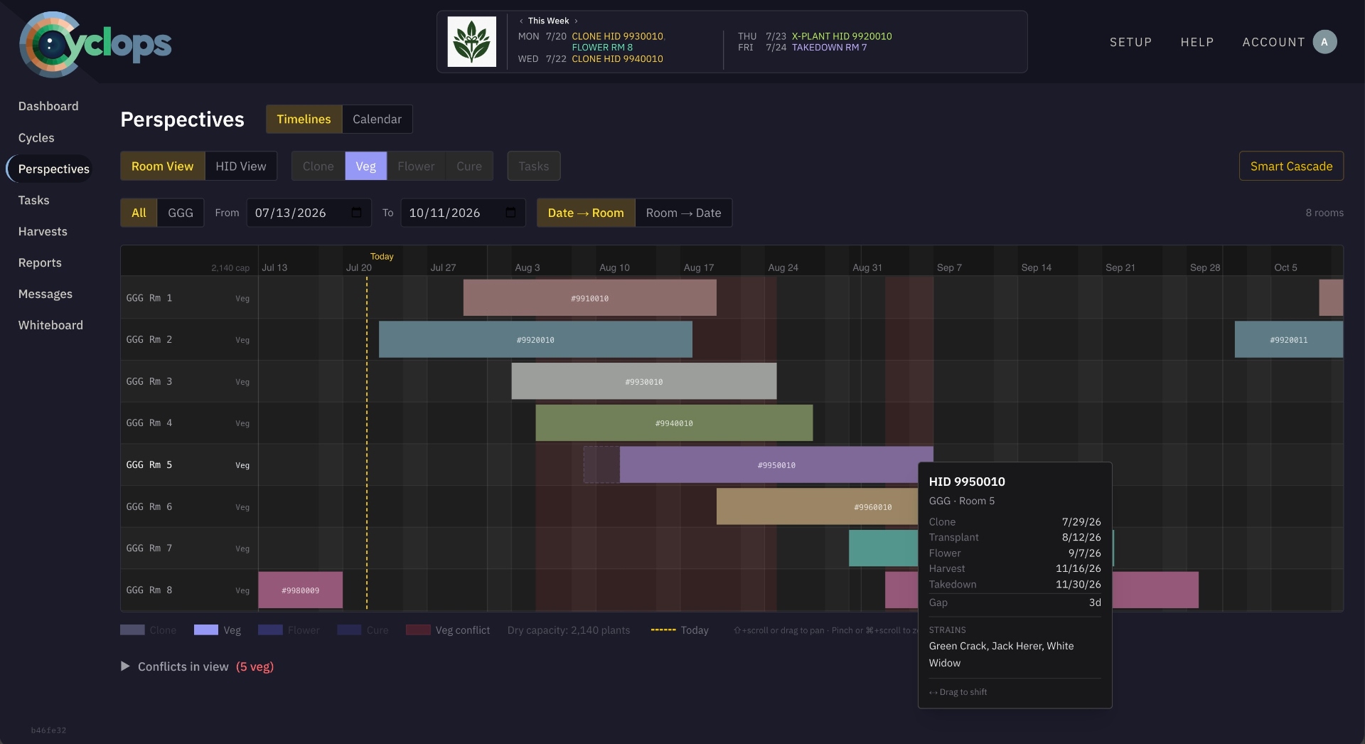 Cyclops veg room timeline gantt view across multiple rooms and buildings