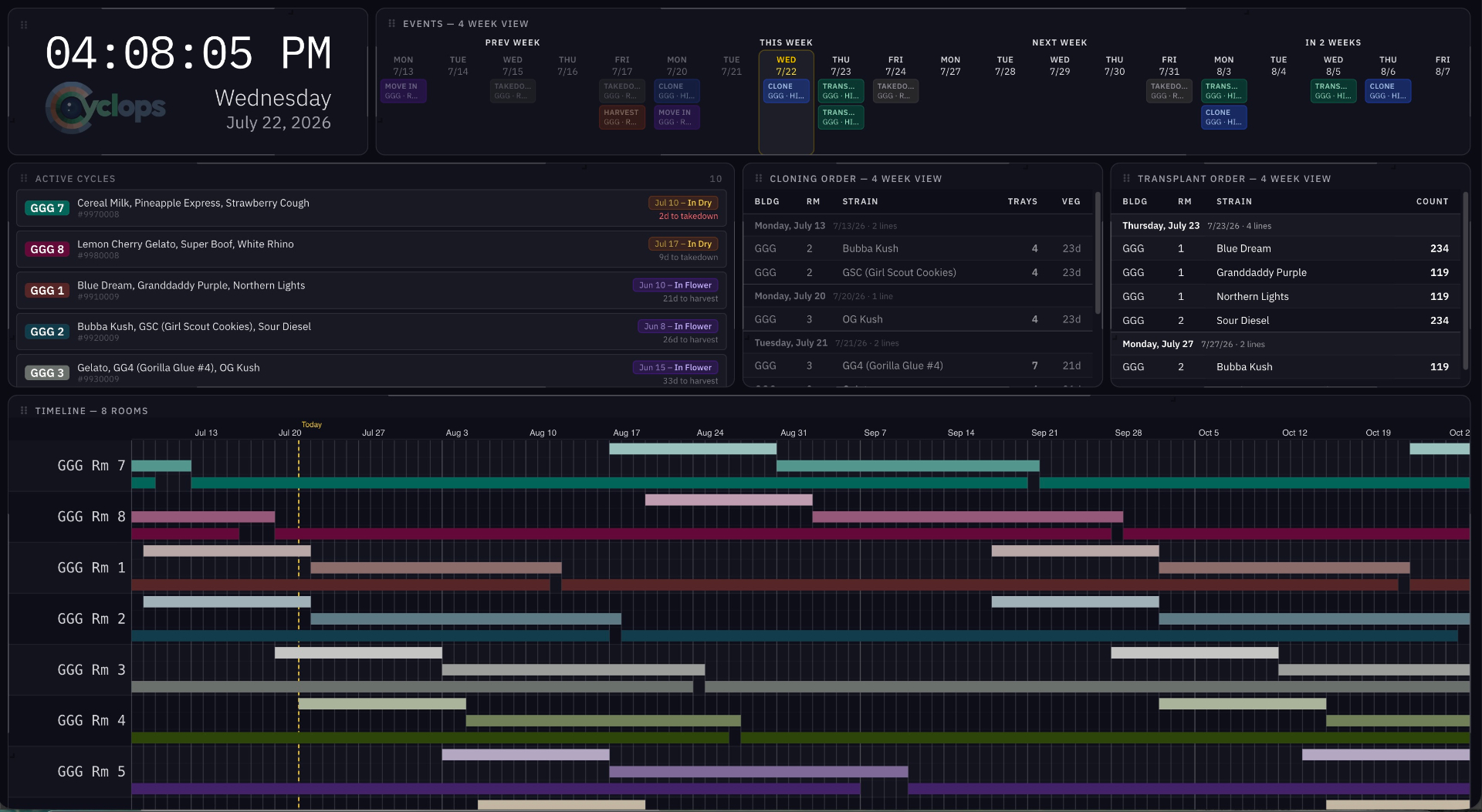 Cyclops whiteboard mode with customizable modular widgets