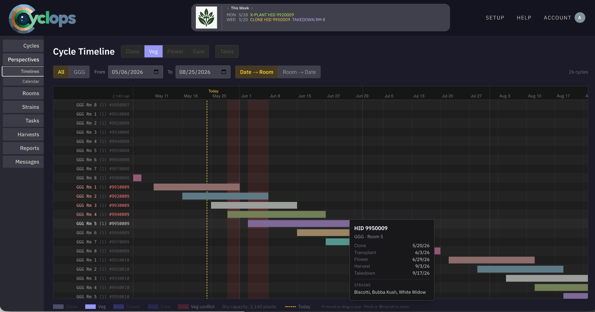 Cyclops veg room timeline gantt view across multiple rooms and buildings